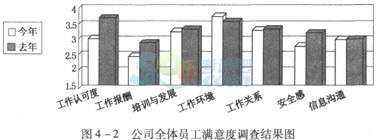 2015年二級人力資源管理師考試考前沖刺模擬卷(7)