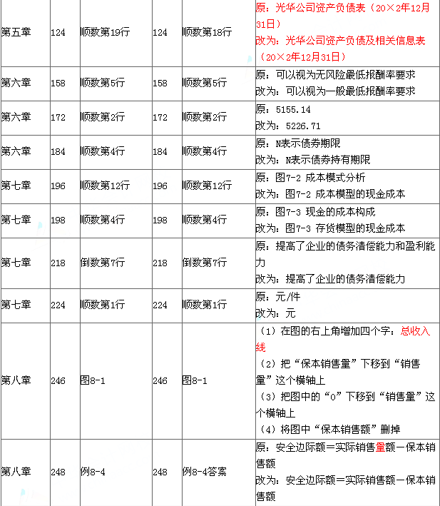 2015年《財務管理》新舊教材對比