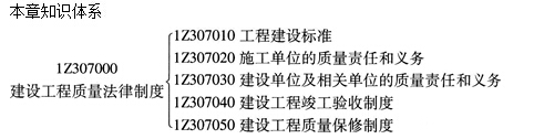 本章知識體系