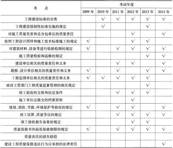專家剖析考點
