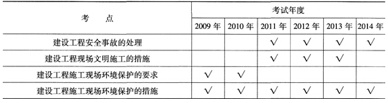 專家剖析考點