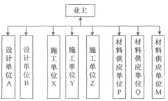 2015年建設工程監理基本理論與相關法規沖刺試題(3)