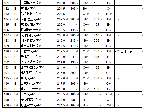 2015全國各大學本科畢業(yè)生質(zhì)量排行榜 