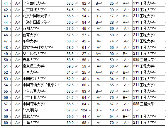 2015全國各大學本科畢業(yè)生質(zhì)量排行榜 