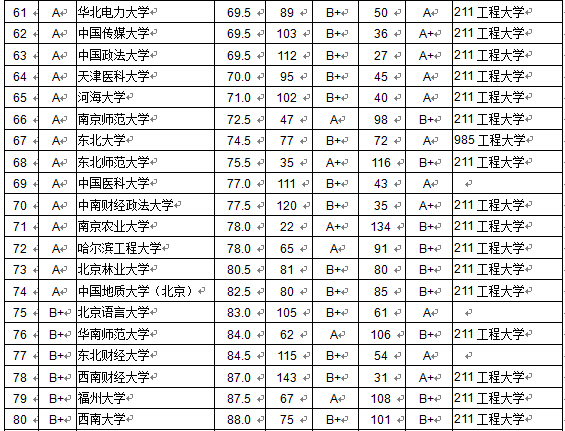 2015全國各大學本科畢業(yè)生質(zhì)量排行榜 