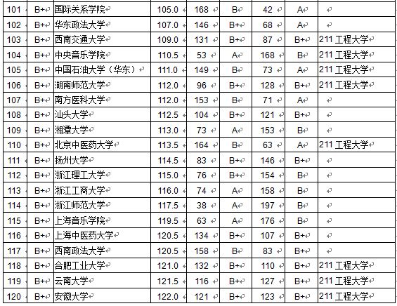 2015全國各大學本科畢業(yè)生質(zhì)量排行榜 