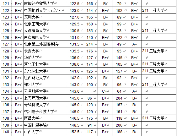 2015全國各大學本科畢業(yè)生質(zhì)量排行榜 