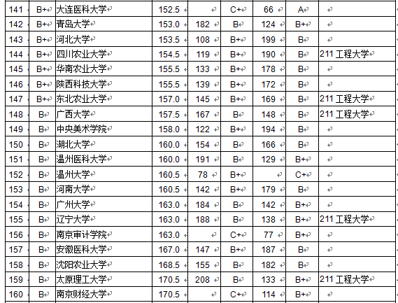 2015全國各大學本科畢業(yè)生質(zhì)量排行榜 