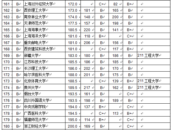 2015全國各大學本科畢業(yè)生質(zhì)量排行榜 