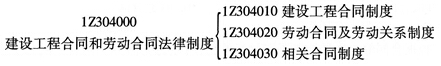 本章知識體系