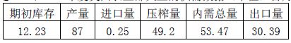 2016年期貨投資分析考試模擬試題十三