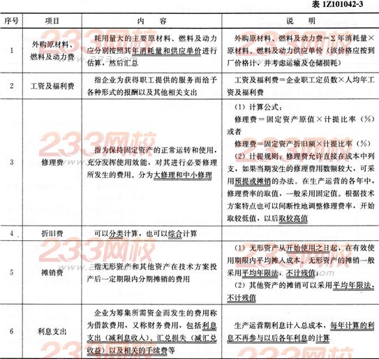 2016年一級建造師《工程經濟》第一章考點速記(16)