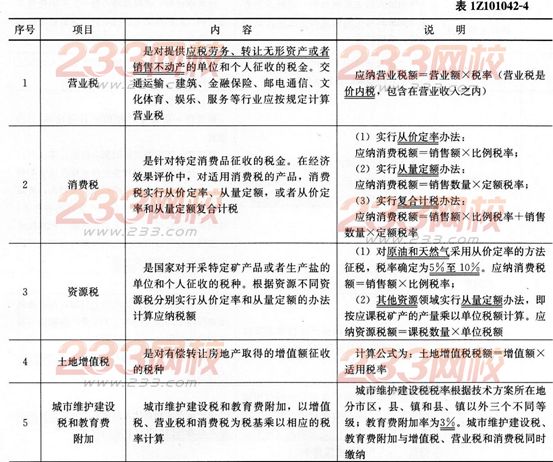 2016年一級建造師《工程經濟》第一章考點速記(16)
