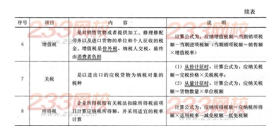 2016年一級建造師《工程經濟》第一章考點速記(16)