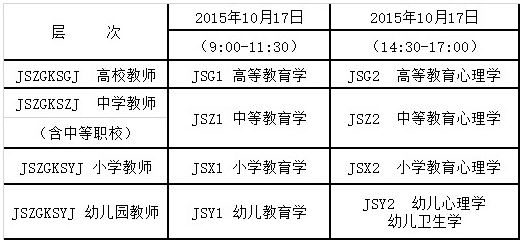 2015下半年云南教師資格證報名公告