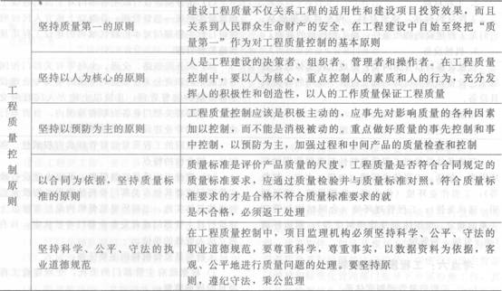 理工程師質量控制：管理制度和責任體系