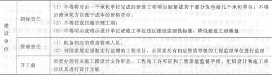 監理工程師質量控制考點：工程參建各方的質量責任 