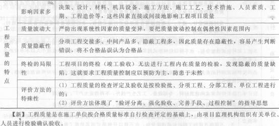 監理工程師質量控制考點