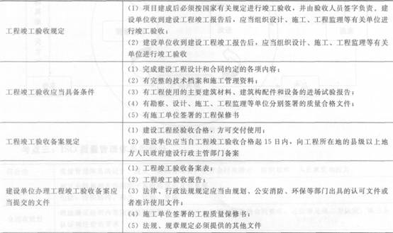 監理質量控制考點：工程質量管理制度