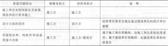 監理質量控制考點：工程質量管理制度