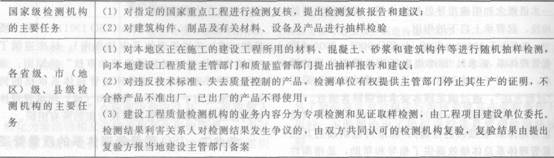監理質量控制考點：工程質量管理制度