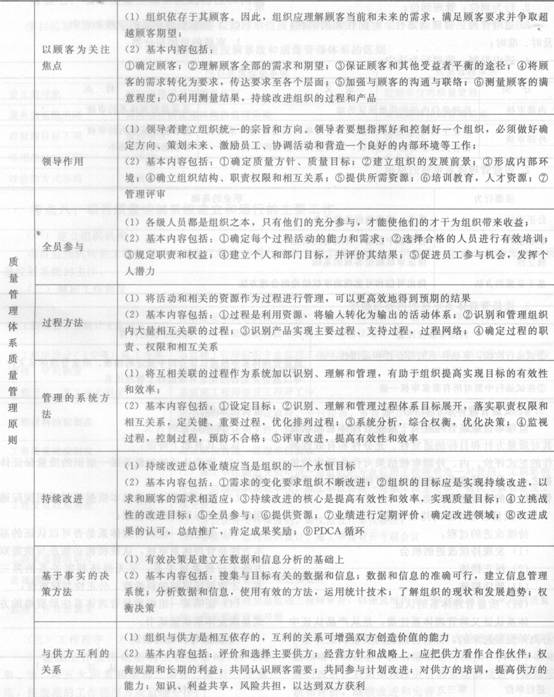 IS0質(zhì)量管理體系的質(zhì)量管理