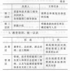 監理質量控制考點：質量管理體系的建立