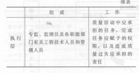 監理質量控制考點：質量管理體系的建立