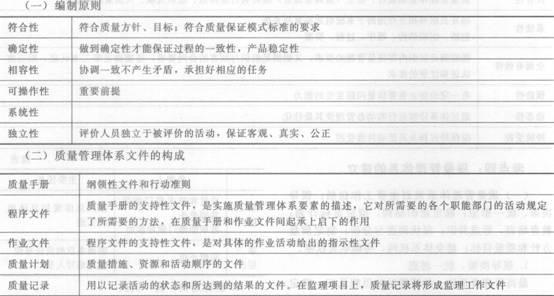 監(jiān)理工程師質(zhì)量控制考點(diǎn)：質(zhì)量管理體系文件的編制