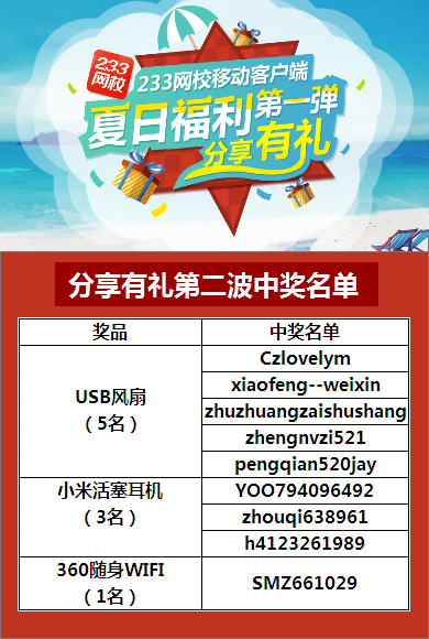 233網(wǎng)校獲獎(jiǎng)名單