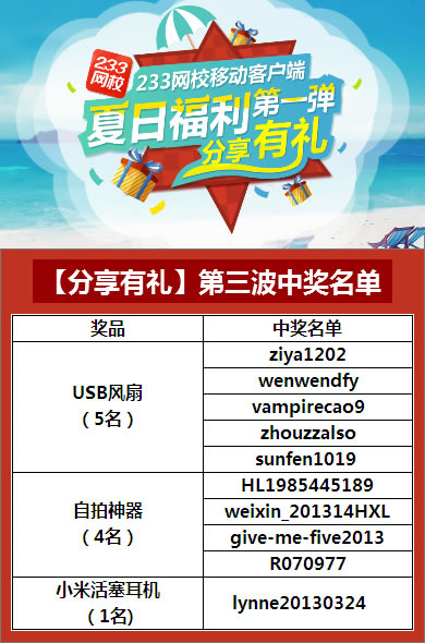 夏日福利第一彈第三波中獎名單