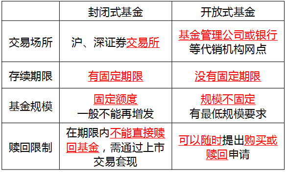 2016年銀行業初級資格考試《個人理財》第四章知識點精析