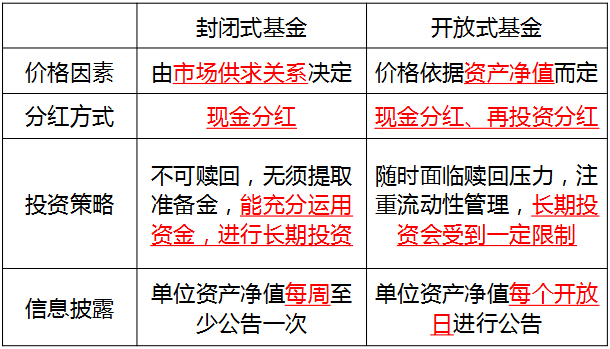 2016年銀行業初級資格考試《個人理財》第四章知識點精析