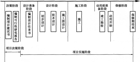 2016年一級建造師《項目管理》第一章考點速記(3)