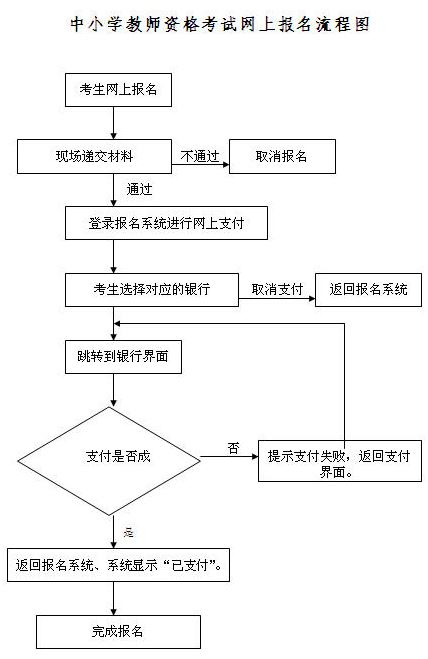 2015年下半年海南教師資格證考試筆試報名公告