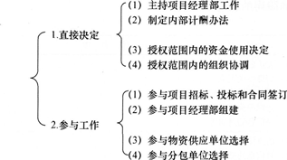 2015年一級建造師《項目管理》第一章高頻考點(25)
