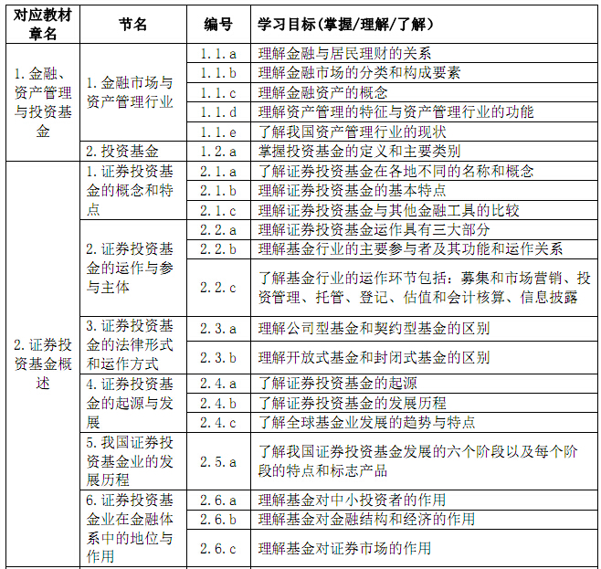 基金從業考試基金法律法規考試大綱