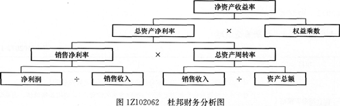 經(jīng)濟(jì)考點(diǎn)速記基本財(cái)務(wù)比率的計(jì)算和分析