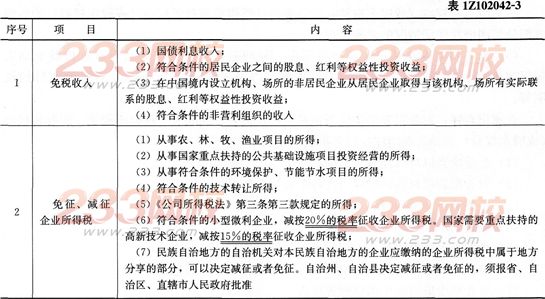 2016年一級建造師《工程經濟》第二章考點速記(12)
