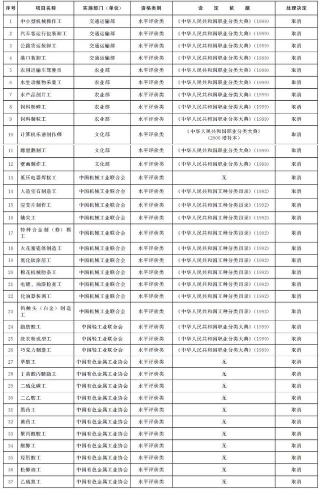 國務院：取消62項職業(yè)資格許可和認定事項