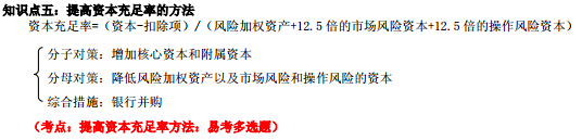 2015年《法律法規(guī)與綜合能力》第四章考點(diǎn)詳解