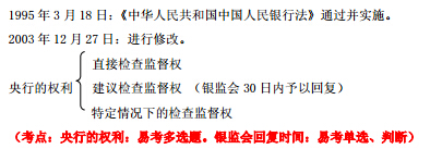 2015年《法律法規與綜合能力》第五章考點詳解