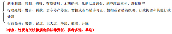 2015年《法律法規與綜合能力》第五章考點詳解
