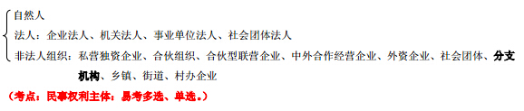 2015年《法律法規(guī)與綜合能力》第七章考點(diǎn)詳解