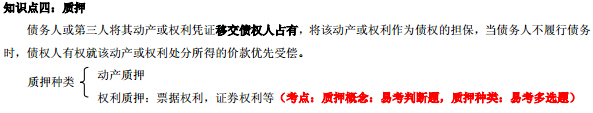 2015年《法律法規與綜合能力》第七章考點詳解