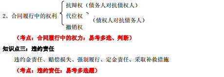 2015年《法律法規(guī)與綜合能力》第七章考點(diǎn)詳解
