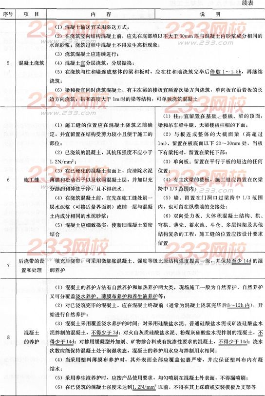 2016年一級建造師《建筑工程》第一章考點速記(33)