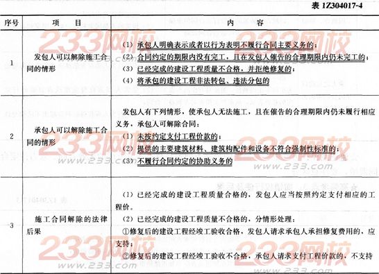 法規(guī)考點(diǎn)速記合同的履行、變更、轉(zhuǎn)讓、撤銷和終止