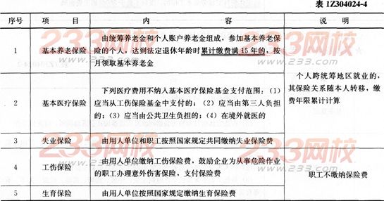 法規考點速記勞動保護的規定