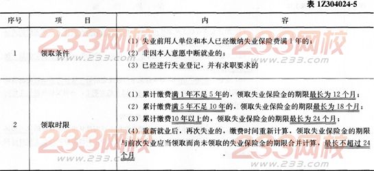 法規考點速記勞動保護的規定